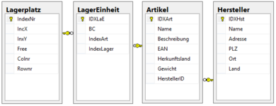 DBStruktur.PNG DBStruktur.PNG