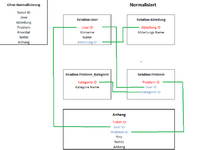 Datenbank Normalisierung.png Datenbank Normalisierung.png