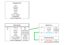 Datenbank_Normalisierung_2.png Datenbank_Normalisierung_2.png