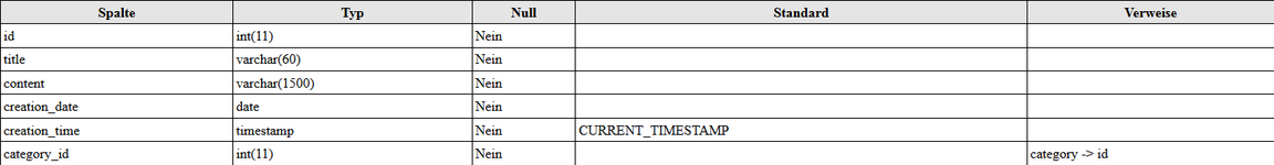 Eintrag.png Eintrag.png