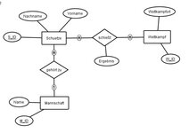 2016-04-13 15_22_25-XERDi - C__Users_leon.kruse_Documents_PHP_EER_6er-Pokal.eer.jpg