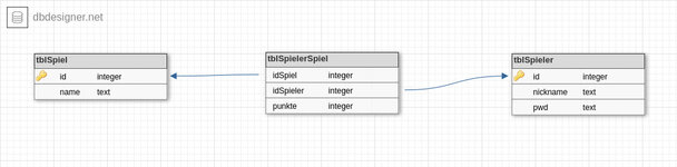 db_Aufgabe10_Bild.jpg db_Aufgabe10_Bild.jpg