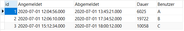protokollTabelle_nachher.png