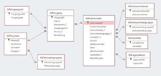 beziehungen.JPG beziehungen.JPG