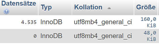 mysql-zeichensatz.png mysql-zeichensatz.png