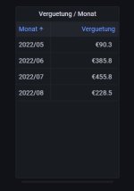 Screenshot Verguetung pro Monat.jpg Screenshot Verguetung pro Monat.jpg