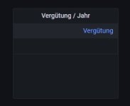 Verguetung pro Jahr.jpg Verguetung pro Jahr.jpg