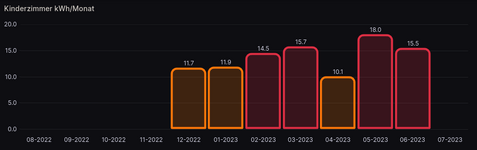 Screenshot 2023-08-05 at 12-09-09 K65 Energie - Dashboards - Grafana.png Screenshot 2023-08-05 at 12-09-09 K65 Energie - Dashboards - Grafana.png